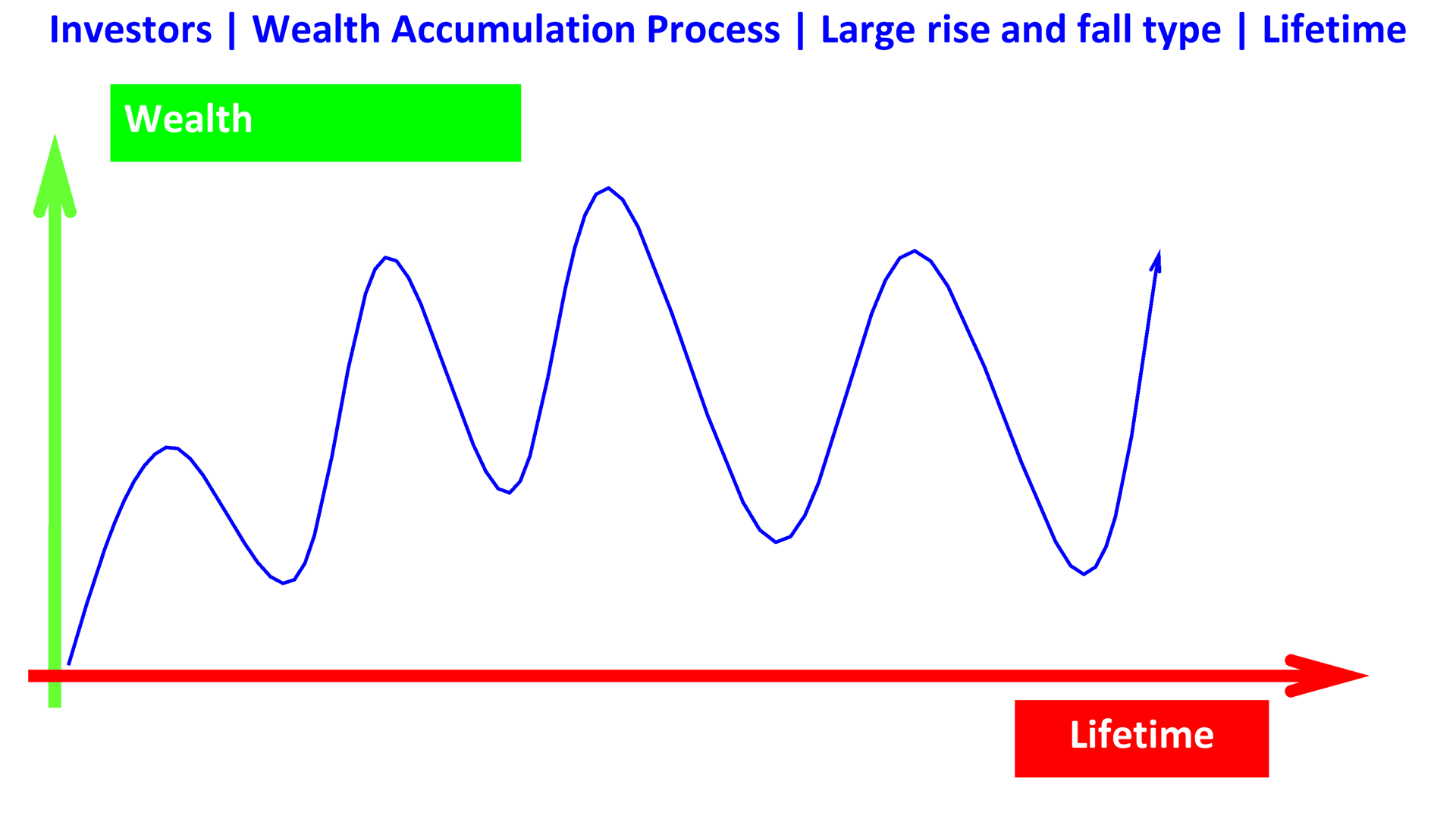 types of financial curves en